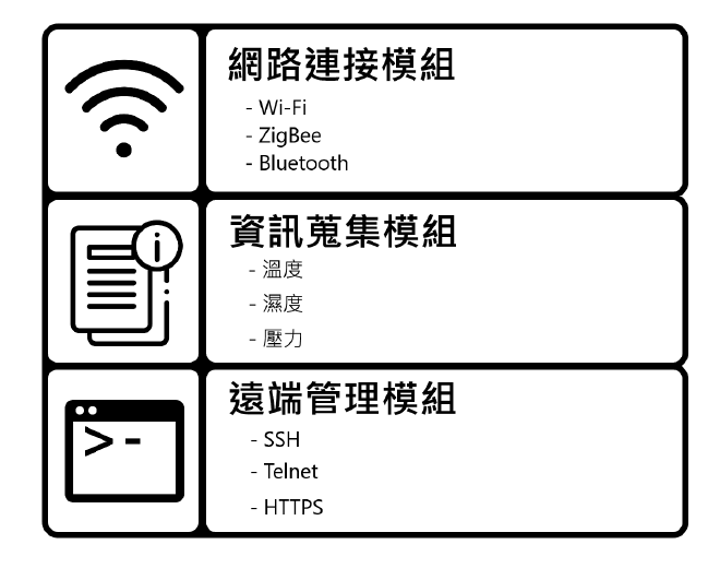 IoT Module